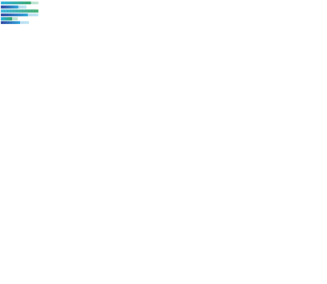 TOYOTA bZ