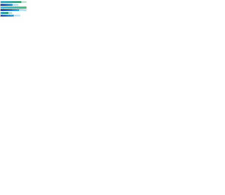 TOYOTA bZ