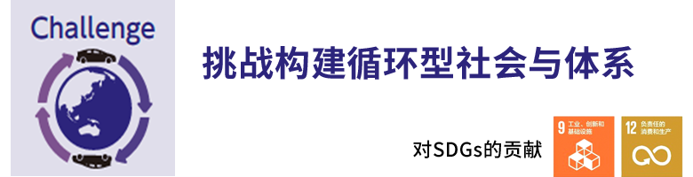 丰田环境挑战2050