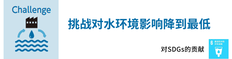 丰田环境挑战2050